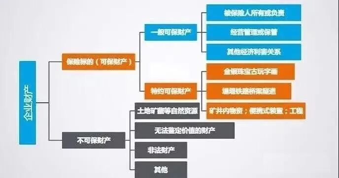 安全生产保险怎么买?企业该选哪些险种? 第2张 安全生产保险怎么买?企业该选哪些险种? 第2张