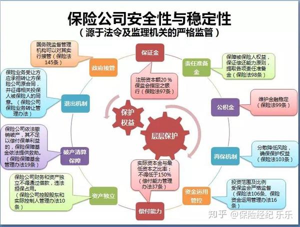 安全生产保险怎么买?企业该选哪些险种? 第3张 安全生产保险怎么买?企业该选哪些险种? 第3张