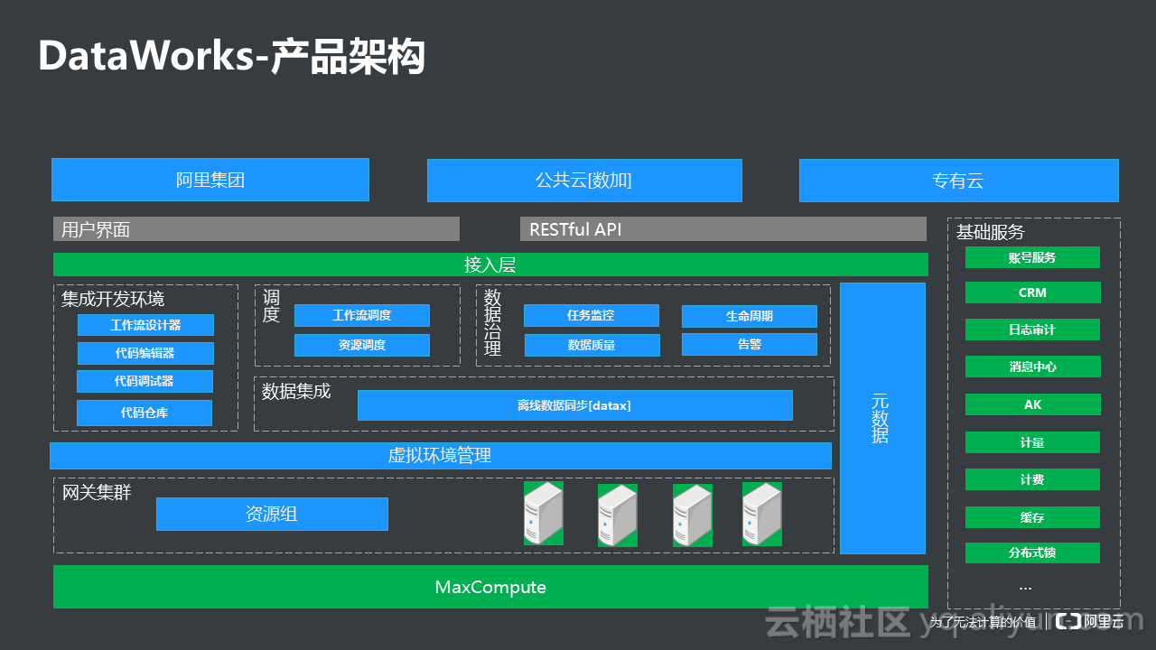 分布式数据仓库实验报告 第1张 分布式数据仓库实验报告 第1张