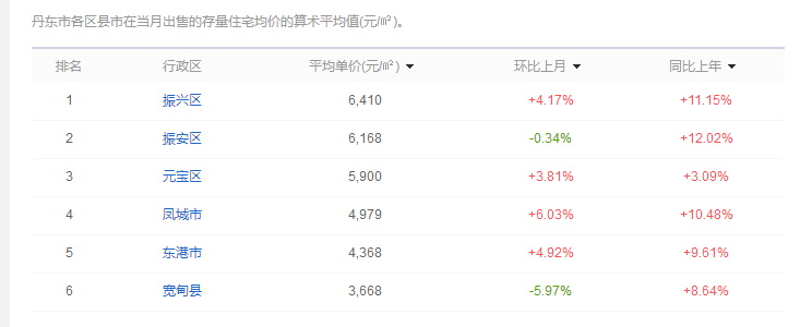 丹东虚拟主机公司排名榜2025最新哪家速度最快最稳定? 第2张 丹东虚拟主机公司排名榜2025最新哪家速度最快最稳定? 第2张