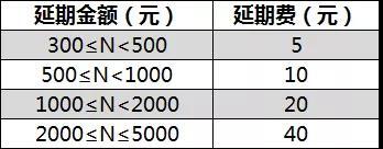 域名偿还期是多久?揭秘不同类型域名的偿还期限差异! 第1张 域名偿还期是多久?揭秘不同类型域名的偿还期限差异! 第1张