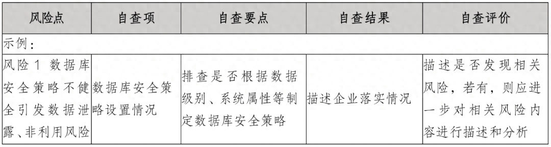 安全生产风险数据库具体包含哪些关键信息? 第2张 安全生产风险数据库具体包含哪些关键信息? 第2张