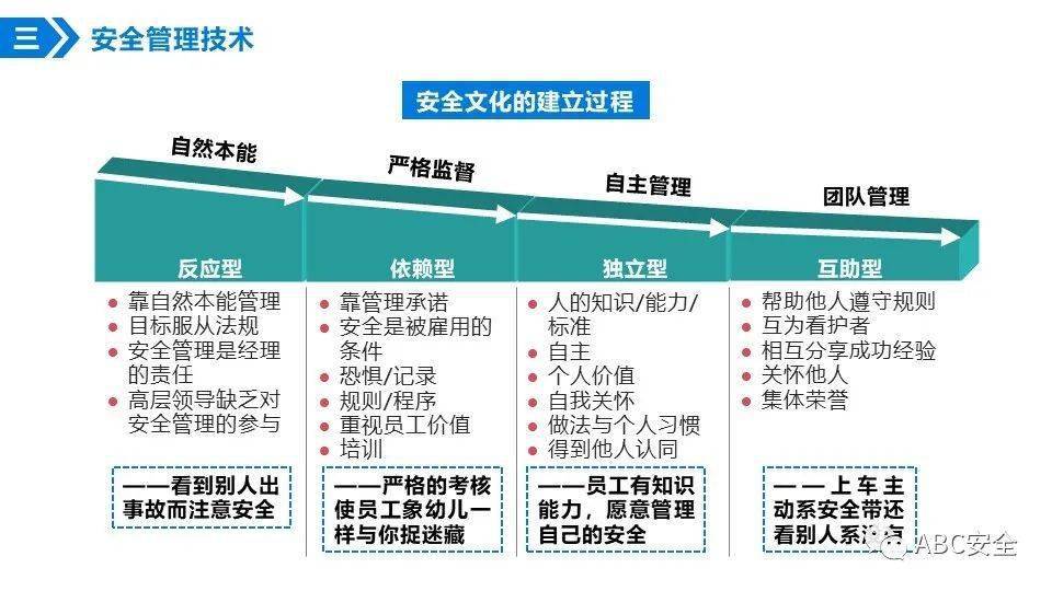安全技术管理如何有效落地并持续优化？