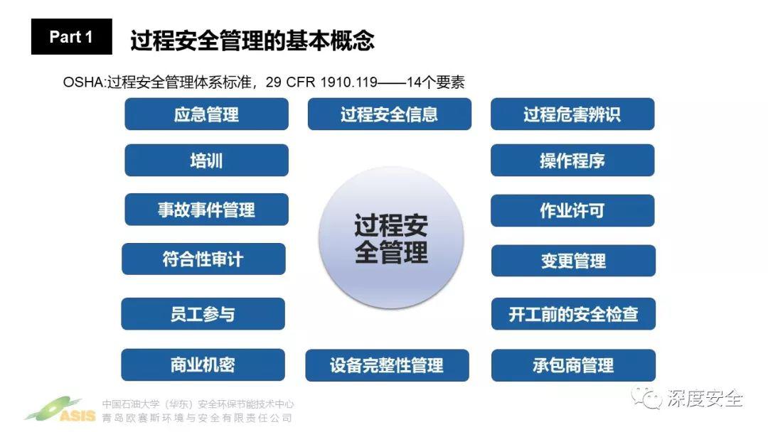 安全技术管理如何有效落地并持续优化? 第2张 安全技术管理如何有效落地并持续优化? 第2张