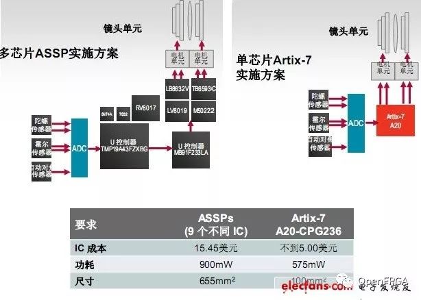xilinx fpga 配置失败怎么办,xilinx 配置方法 第2张 xilinx fpga 配置失败怎么办,xilinx 配置方法 第2张