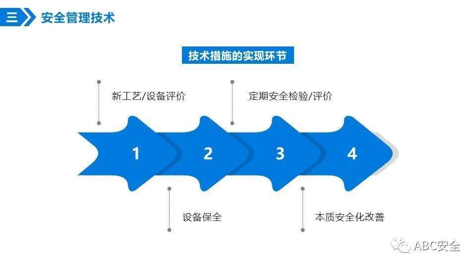 安全技术管理如何有效落地并持续优化? 第3张 安全技术管理如何有效落地并持续优化? 第3张