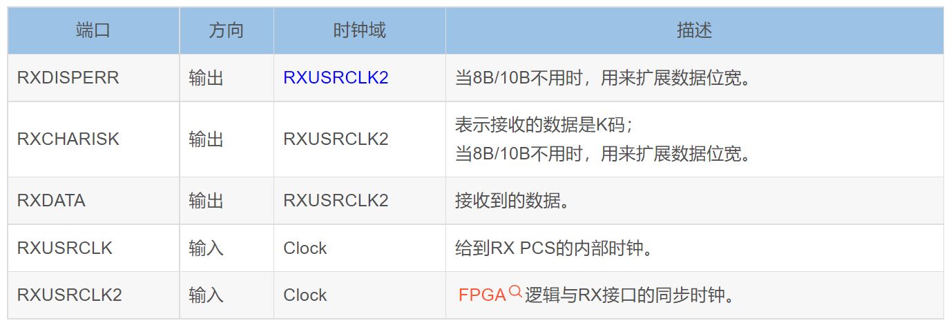 xilinx fpga 配置失败怎么办,xilinx 配置方法 第3张 xilinx fpga 配置失败怎么办,xilinx 配置方法 第3张