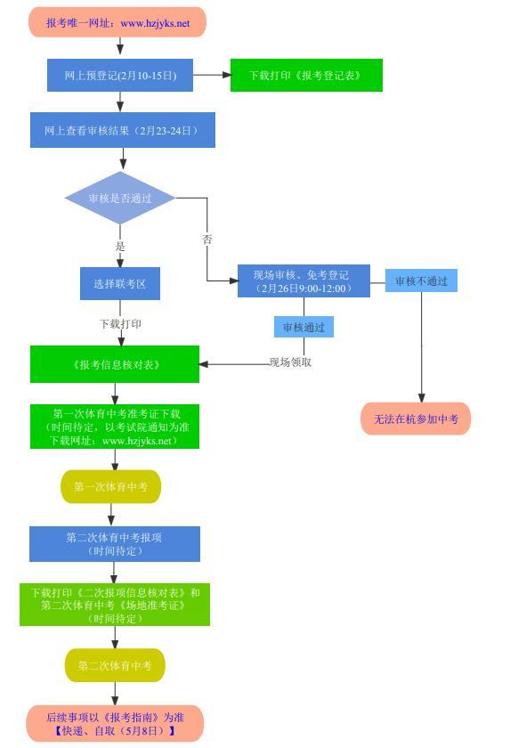 学校的官方域名可以给学生申请子域名吗,具体流程是怎样的?