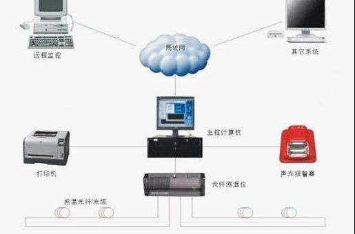 光纤分布式数据接口干啥用的?FDDI接口作用与高速网络应用详解 第2张 光纤分布式数据接口干啥用的?FDDI接口作用与高速网络应用详解 第2张