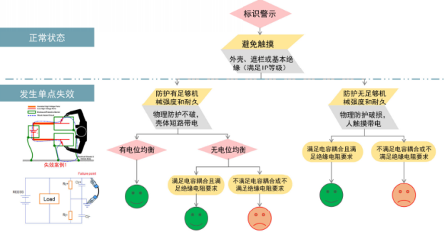 安全好不好?到底该从哪些方面来判断和评估? 第1张 安全好不好?到底该从哪些方面来判断和评估? 第1张