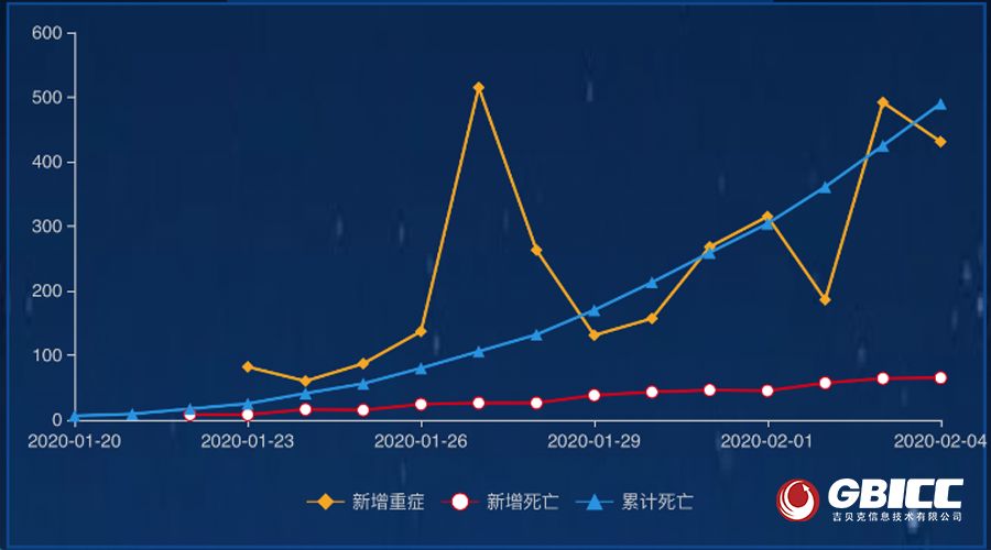 安全生产形势数据统计如何反映真实风险变化趋势? 第2张 安全生产形势数据统计如何反映真实风险变化趋势? 第2张