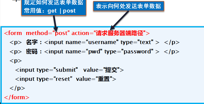 post的数据库格式设计疑问,如何规划才能满足需求? 第3张 post的数据库格式设计疑问,如何规划才能满足需求? 第3张