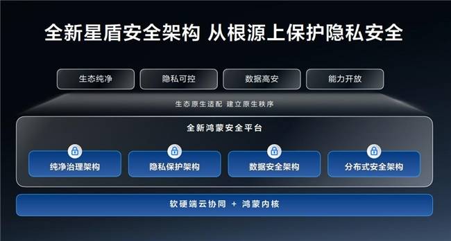安全众测最便宜的是否靠谱?存在哪些隐藏风险? 第3张 安全众测最便宜的是否靠谱?存在哪些隐藏风险? 第3张