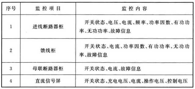 安全生产变配电所数据表如何高效规范填写与更新? 第1张 安全生产变配电所数据表如何高效规范填写与更新? 第1张