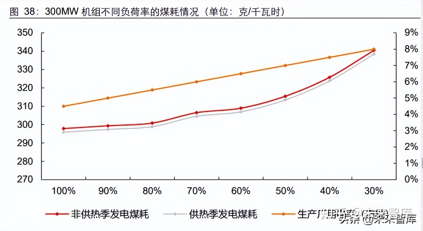 服务器负荷率计算公式具体是怎样的?影响因素有哪些? 第2张 服务器负荷率计算公式具体是怎样的?影响因素有哪些? 第2张
