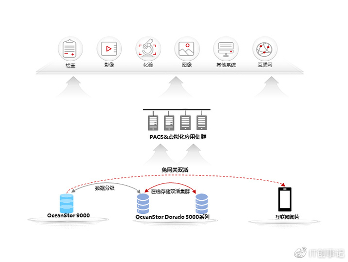 分布式数据存储NP问题有哪些高效解决方案? 第1张 分布式数据存储NP问题有哪些高效解决方案? 第1张
