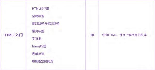 PHP虚拟主机入门,新手该如何从零开始学习? 第1张 PHP虚拟主机入门,新手该如何从零开始学习? 第1张