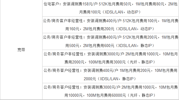 联通宽带678元套餐怎么样?联通宽带678元资费详情及办理条件 第1张 联通宽带678元套餐怎么样?联通宽带678元资费详情及办理条件 第1张