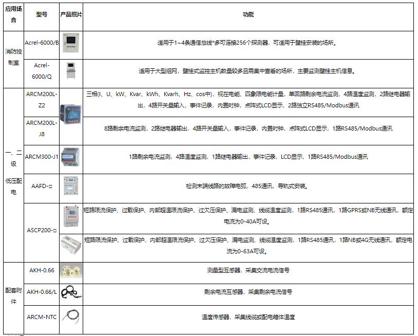 安全生产变配电所数据表如何高效规范填写与更新? 第2张 安全生产变配电所数据表如何高效规范填写与更新? 第2张
