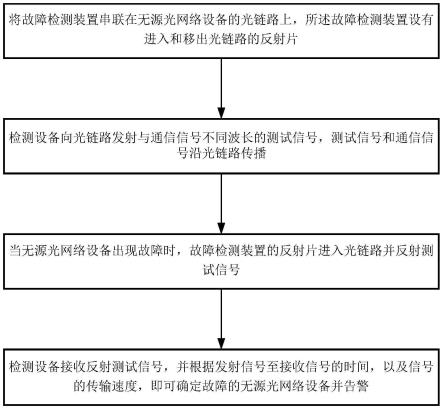 光网络一般会出现什么故障？光网络常见故障及排查方法