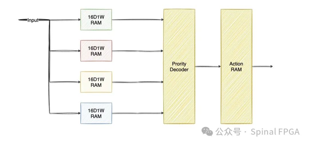 ARM配置FPGA,如何实现高效协同与优化性能? 第1张 ARM配置FPGA,如何实现高效协同与优化性能? 第1张