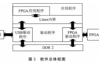 ARM配置FPGA,如何实现高效协同与优化性能? 第2张 ARM配置FPGA,如何实现高效协同与优化性能? 第2张
