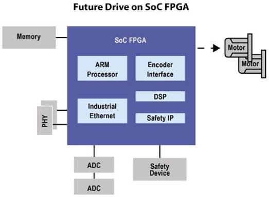 ARM配置FPGA,如何实现高效协同与优化性能? 第3张 ARM配置FPGA,如何实现高效协同与优化性能? 第3张