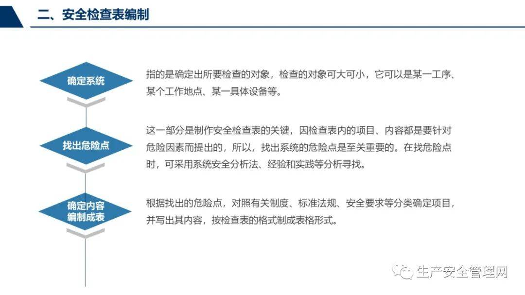 安全数据单编制步骤有哪些关键要点? 第2张 安全数据单编制步骤有哪些关键要点? 第2张