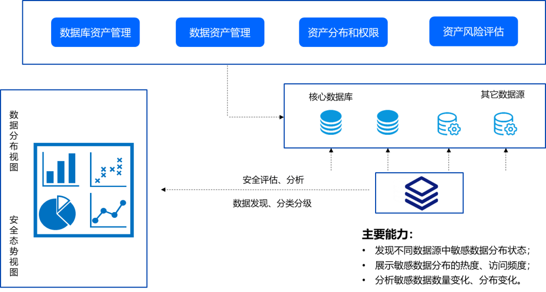 数据决策平台服务至上,安全性能有保障吗? 第1张 数据决策平台服务至上,安全性能有保障吗? 第1张