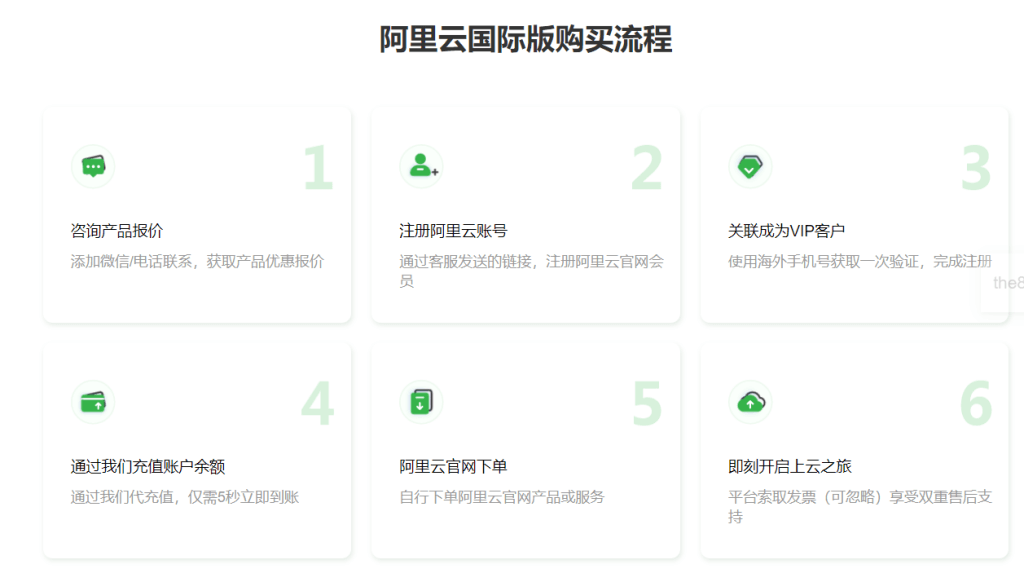 阿里云域名服务商,域名在哪里买便宜,域名注册哪家强 第3张 阿里云域名服务商,域名在哪里买便宜,域名注册哪家强 第3张