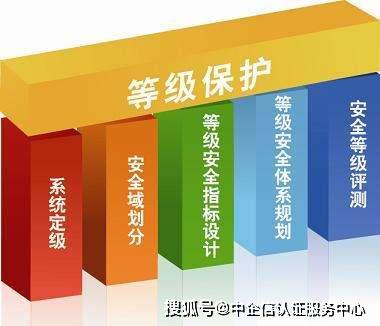 安全等级保护是什么?企业如何落实等级保护要求? 第2张 安全等级保护是什么?企业如何落实等级保护要求? 第2张