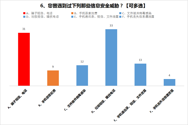 安全感数据调查问卷,哪些因素最能影响你的安全感? 第2张 安全感数据调查问卷,哪些因素最能影响你的安全感? 第2张