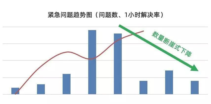 安全应急响应打折了,服务质量会跟着缩水吗? 第3张 安全应急响应打折了,服务质量会跟着缩水吗? 第3张