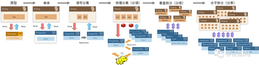 在PostgreSQL性能测试过程中,如何定位并解决高负载下的查询执行瓶颈问题? 第2张 在PostgreSQL性能测试过程中,如何定位并解决高负载下的查询执行瓶颈问题? 第2张
