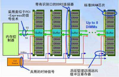 服务器连接存储可以用单模光纤吗,单模光纤连接服务器存储方法 第2张 服务器连接存储可以用单模光纤吗,单模光纤连接服务器存储方法 第2张