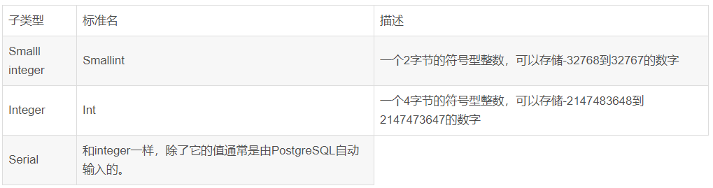 POSTGRESQL性能查看相关产品购买流程及选择标准是什么? 第3张 POSTGRESQL性能查看相关产品购买流程及选择标准是什么? 第3张
