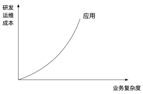 非线性数据拟合服务费用是多少?不同方法与复杂度有何影响? 第3张 非线性数据拟合服务费用是多少?不同方法与复杂度有何影响? 第3张