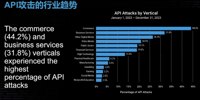 API经济的崛起,对美元的国际地位有何影响? 第2张 API经济的崛起,对美元的国际地位有何影响? 第2张