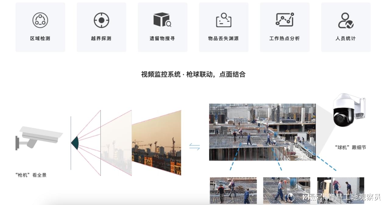 安全生产智能监控规范,如何落地实现高效智能监控? 第1张 安全生产智能监控规范,如何落地实现高效智能监控? 第1张