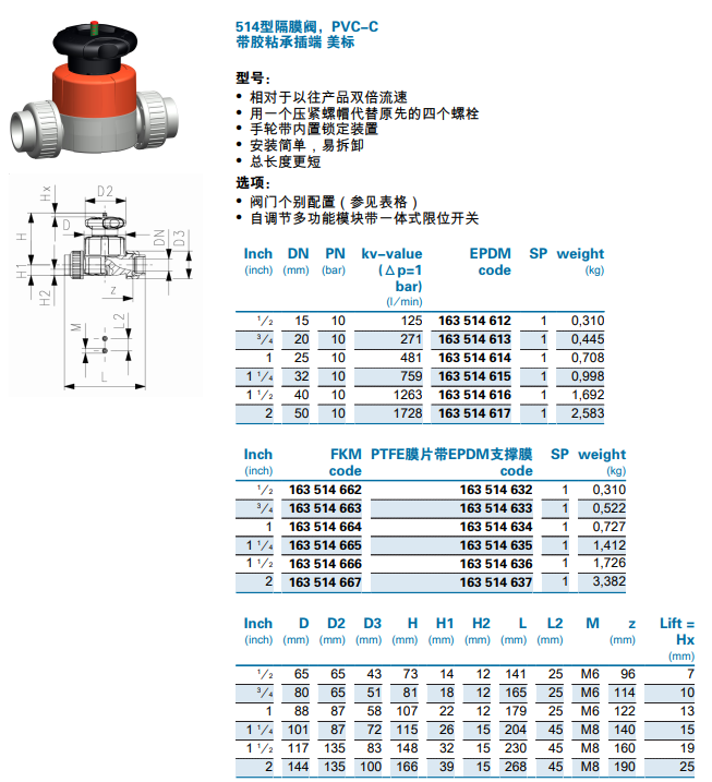 隔膜阀 g46j 10cdn50 型号参数疑问解答,有哪些疑问需解答? 第1张 隔膜阀 g46j 10cdn50 型号参数疑问解答,有哪些疑问需解答? 第1张