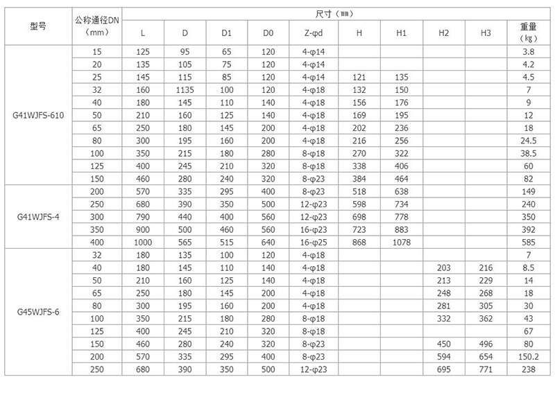 隔膜阀 g46j 10cdn50 型号参数疑问解答,有哪些疑问需解答? 第3张 隔膜阀 g46j 10cdn50 型号参数疑问解答,有哪些疑问需解答? 第3张