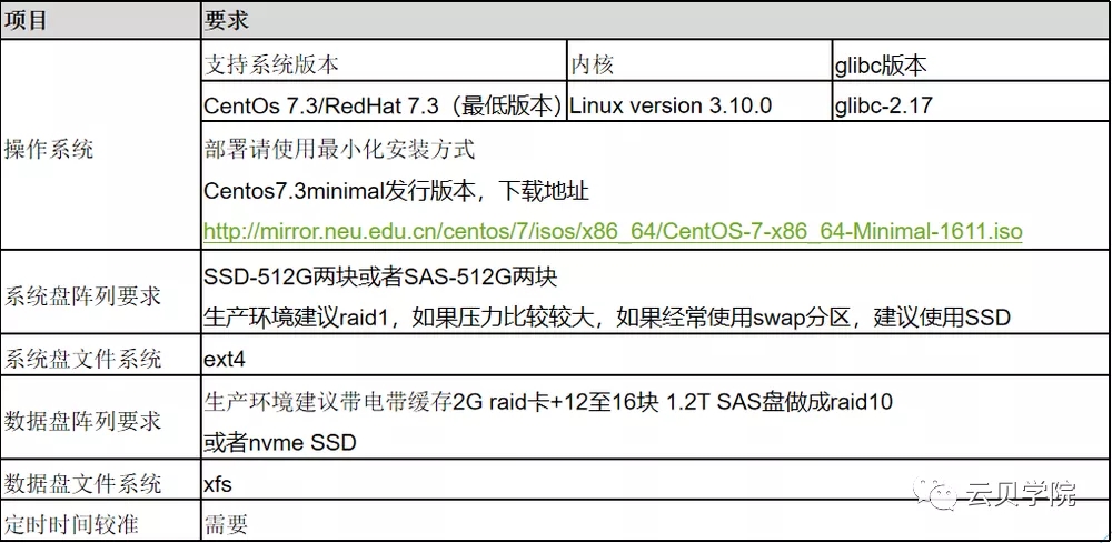 分布式数据仓库安装教程 第2张 分布式数据仓库安装教程 第2张