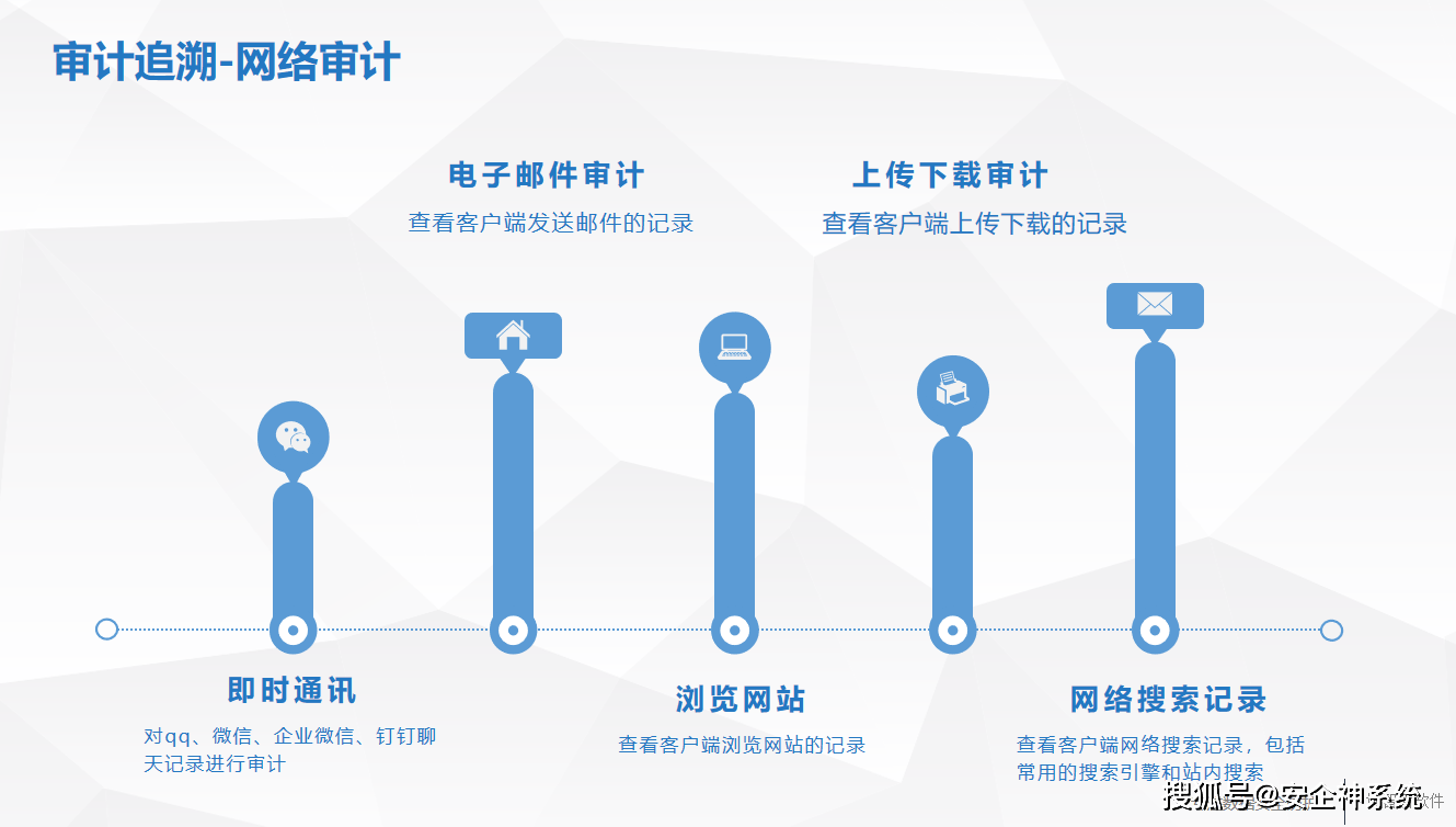 安全审计不可用是什么原因导致的?如何快速排查解决? 第1张 安全审计不可用是什么原因导致的?如何快速排查解决? 第1张