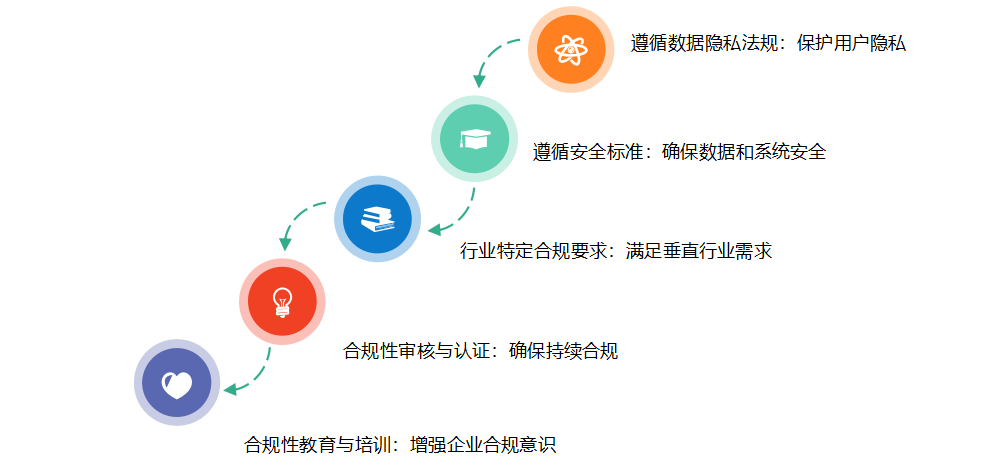 安全数据平台如何解决企业多源数据安全防护难题? 第2张 安全数据平台如何解决企业多源数据安全防护难题? 第2张