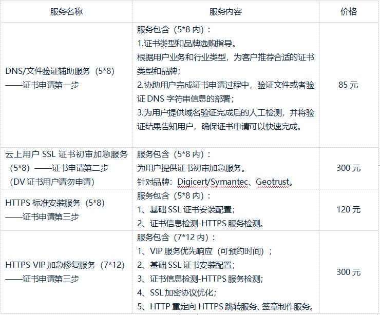 服务器证书过期了怎么续?续费流程和注意事项是什么? 第1张 服务器证书过期了怎么续?续费流程和注意事项是什么? 第1张