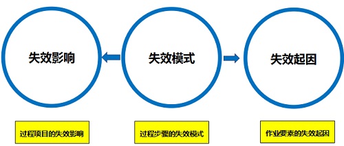 安全关联出问题什么情况?导致关联失效的常见原因有哪些? 第3张 安全关联出问题什么情况?导致关联失效的常见原因有哪些? 第3张