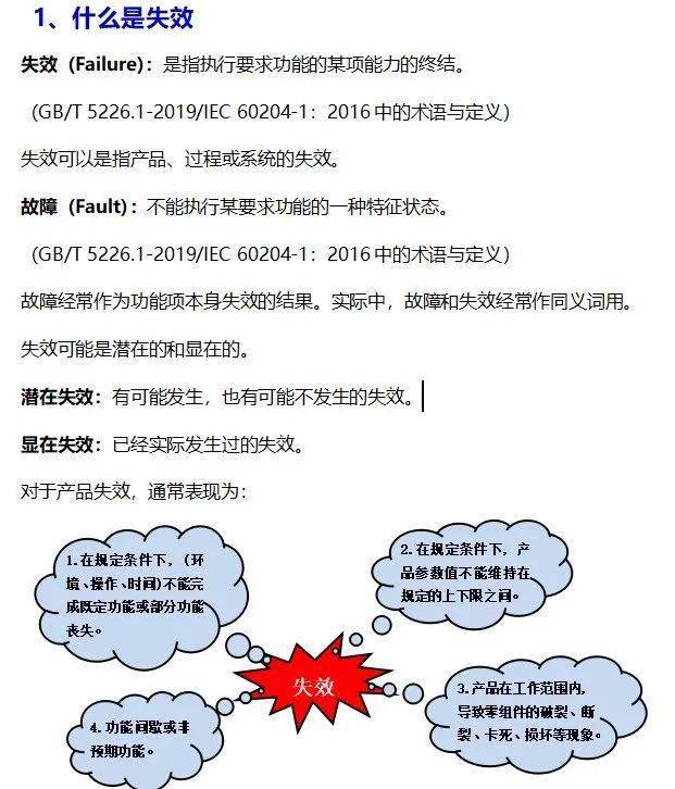 安全关联出问题什么情况?导致关联失效的常见原因有哪些? 第1张 安全关联出问题什么情况?导致关联失效的常见原因有哪些? 第1张