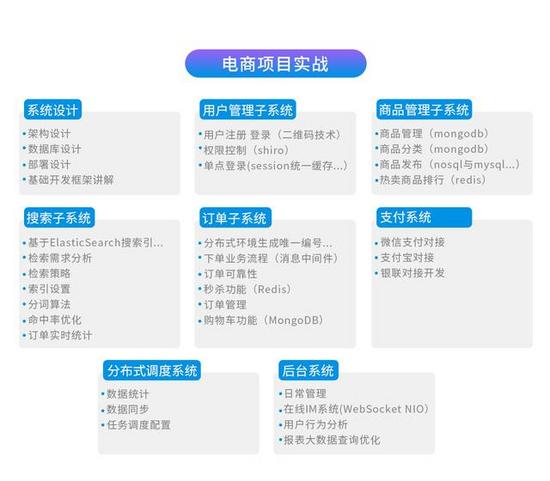 最全的B2C网站开发功能表具体包含哪些项? 第1张 最全的B2C网站开发功能表具体包含哪些项? 第1张