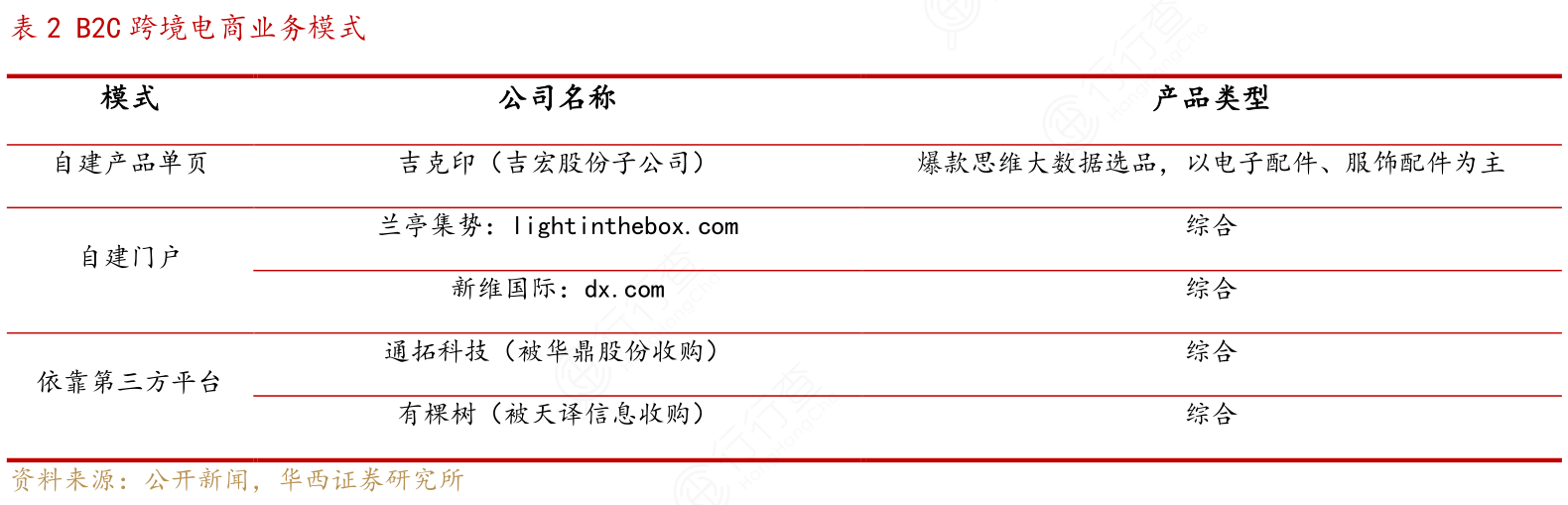 最全的B2C网站开发功能表具体包含哪些项? 第2张 最全的B2C网站开发功能表具体包含哪些项? 第2张