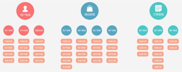 最全的B2C网站开发功能表具体包含哪些项? 第3张 最全的B2C网站开发功能表具体包含哪些项? 第3张